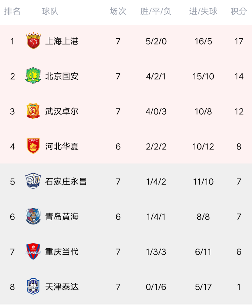 凯发k8国际版-包含北京国安战平对手，积分榜排名稳定的词条