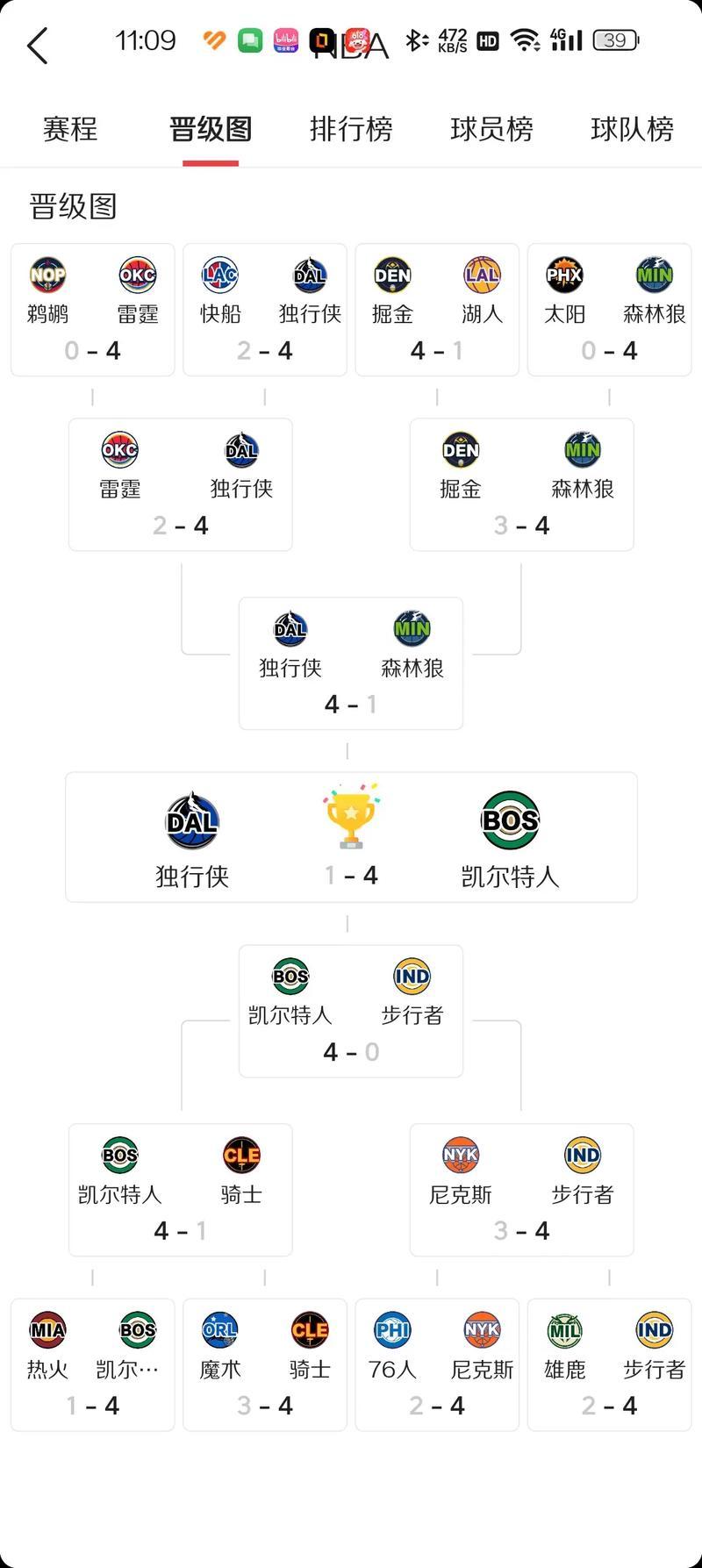 NBA球队备战季后赛，教练组制定战术计划