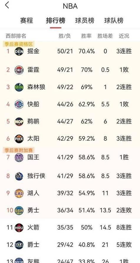 凯发娱乐注册登录-快船不敌黄蜂，老鹰大胜灰熊连庄的简单介绍